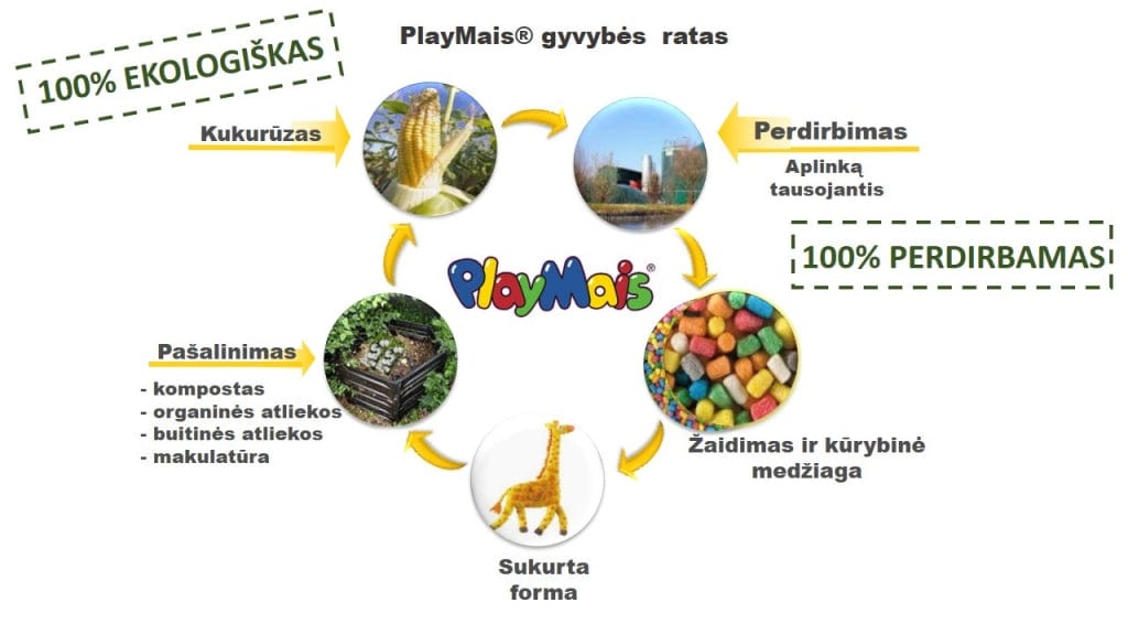 PlayMais žaidimas One 80, Žirafa